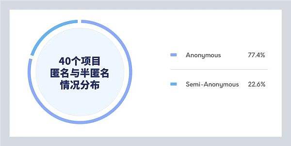 
      大多使用N某網站 項目平均不超N天 ：40個跑路項目給我們什么啓示 ？