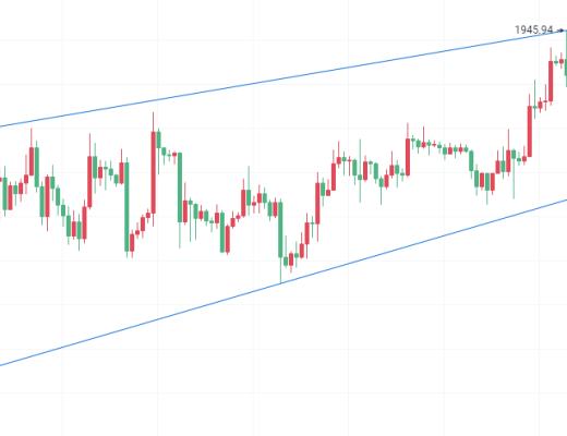 
      幣圈院士：4.7比特幣（BTC）以太坊（ETH）行情分析及操作建議參考