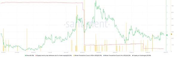 
      柴犬主題模因硬幣集會遇到障礙：SHIB、DOGE、FLOKI、ELON