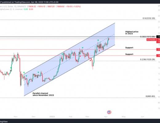 
      以太坊價格突破 1,900 美元,在上海升級之前對 ETH 有何期待