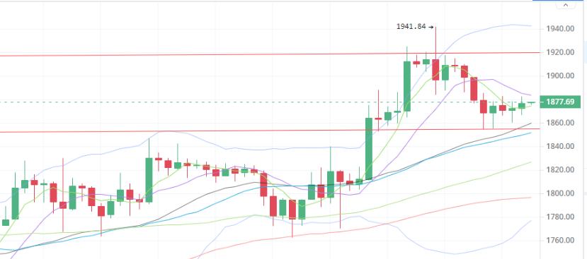 
      4.7 高位盤整 區間布局落袋為安