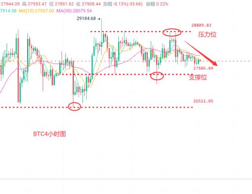 
      幣圈浮竹：4.8比特幣（BTC）以太坊（ETH）最新行情解析及交易策略