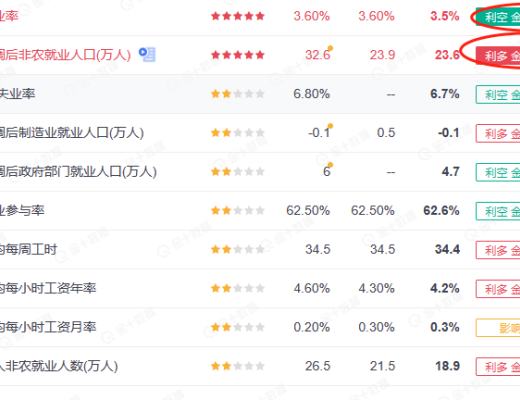 
      交易量萎靡波動甚為 三角收斂區間靜待CPI變盤選擇方向