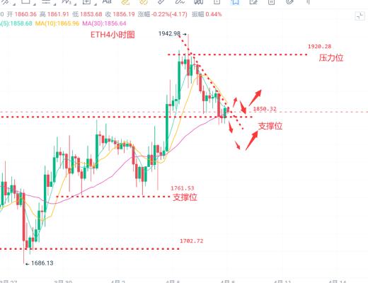 
      幣圈浮竹：4.8比特幣（BTC）以太坊（ETH）最新行情解析及交易策略