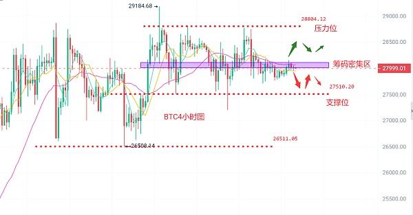 
      幣圈浮竹：4.9比特幣（BTC）以太坊（ETH）最新行情解析及交易策略