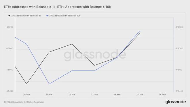 
      “上海升級”進入倒計時 以太坊（ETH）潛在拋壓解析