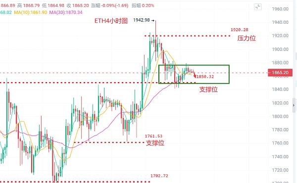 
      幣圈浮竹：4.9比特幣（BTC）以太坊（ETH）最新行情解析及交易策略