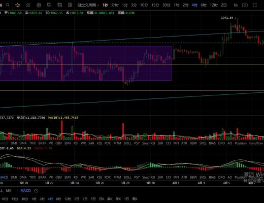 
      4.9行情連續多日震蕩  橫久必跌關鍵支撐不破多頭趨勢不變