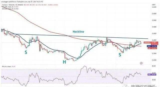 
      價格分析 4/8：BTC、ETH、BNB、XRP、ADA、DOGE、7SOL、DOT、LTC