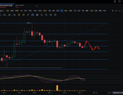 
      長路說幣：4.9周末以太坊行情分析及操作策略推送