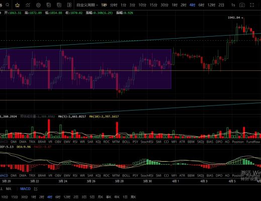 
      4.8周末波動不大  繼續維持橫盤震蕩