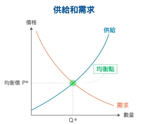 
      如何利用訂單原理和QML做交易