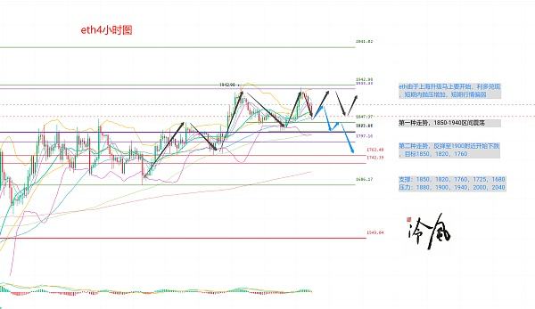 
      冷風說幣： BTC近期成交量萎靡 主力資金還未離場 2023.04.12