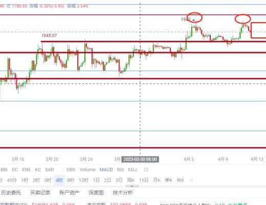 
      Btc 獨領風騷再創新高 高位是陷阱還是機會 布局很關鍵