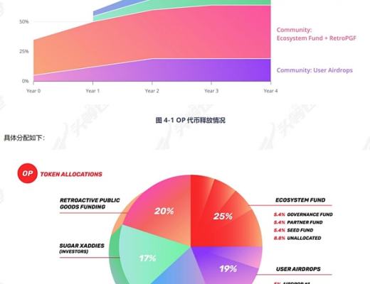 
      Arbitrum和Optimism：基於Layer 2以太坊擴展方案的異同點