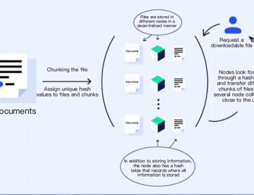 
      基於Filecoin網絡FVM應用生態加速器更新了哪些？