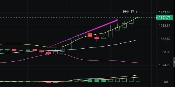 
      小神說幣：恭喜 行情暴漲 btc多單再次止盈600點 eth止盈30個點 太給力了