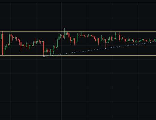 
      4月12日比特幣行情分析-3W  牛市的起點？