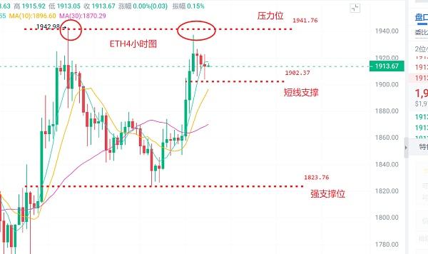 
      幣圈浮竹：4.12大餅走出年內新高多頭能否持續看最新行情解析及交易策略