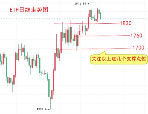 
      楚悅辰：4.12比特幣ETH行情分析及交易參考美國3月CPI數據成為新的焦點