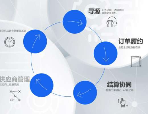 
      百望雲發布新一代賦能型供應鏈協同解決方案 高效合規生態共贏