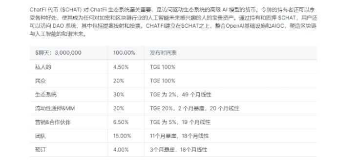 
      AI新概念 整合OpenAI基礎設施和AIGC的 ChatFiAi 即將开啓IDO