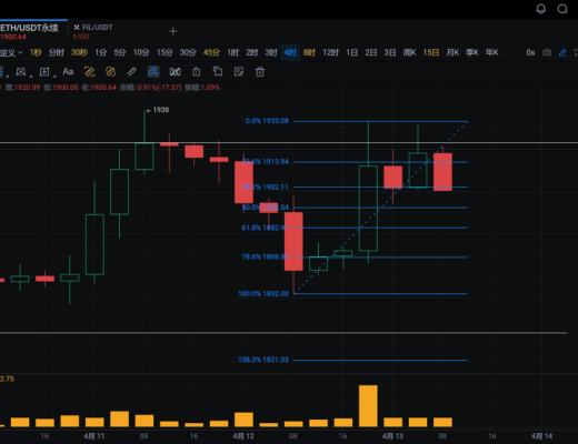 
      長路說幣：4.13以太坊升級完成  多單繼續止盈  你衝了嗎？