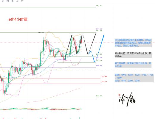 
      冷風說幣： eth完成升級 暫未見大幅拋盤 2023.04.13