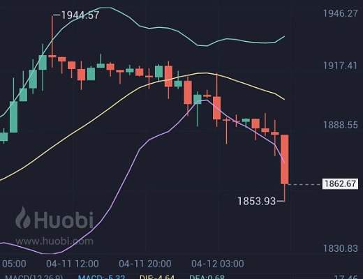 
      小神說幣：恭喜  btc空單盈利400點 eth空單盈利60個點 太給力了