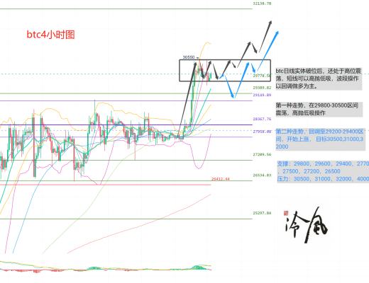 
      冷風說幣： eth完成升級 暫未見大幅拋盤 2023.04.13