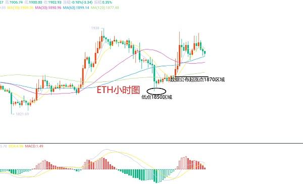 
      4月13日、BTC（合約）ETH（合約）行情解析及操作策略