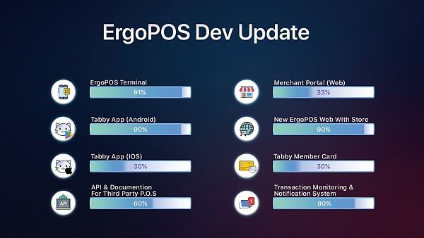 
      ErgoPOS 研發進度報告 2023年4月12日