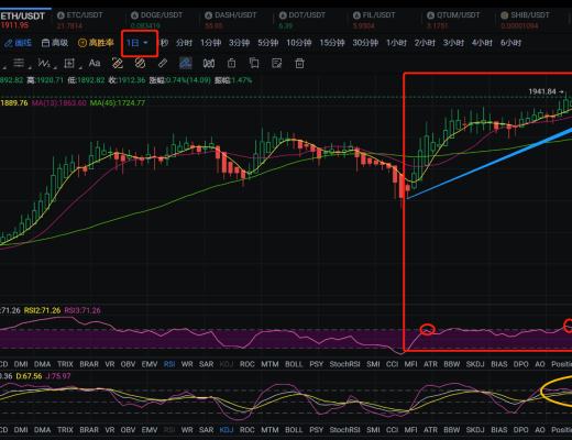 
      4.13ETH行情分析和進場區間分享