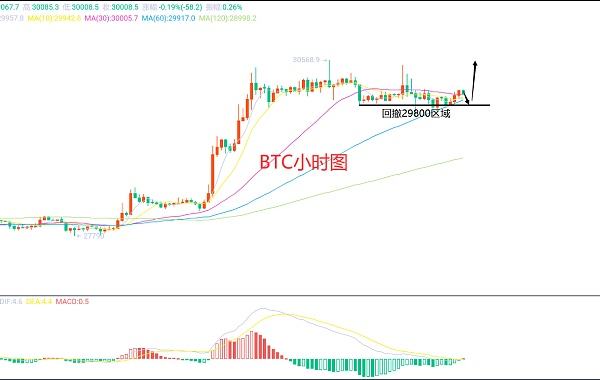 
      4月13日、BTC（合約）ETH（合約）行情解析及操作策略