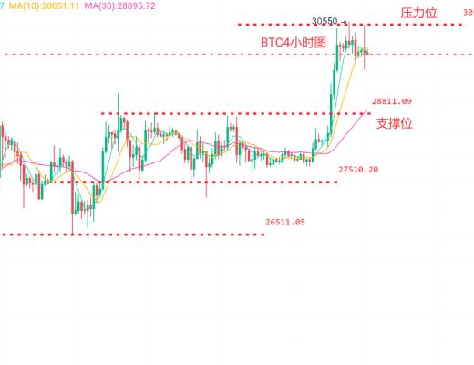 
      幣圈浮竹：4.13比特幣（BTC）以太坊（ETH）最新行情解析及交易策略