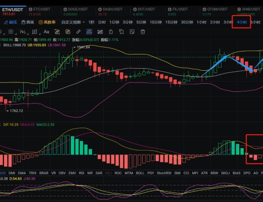 
      4.13ETH行情分析和進場區間分享