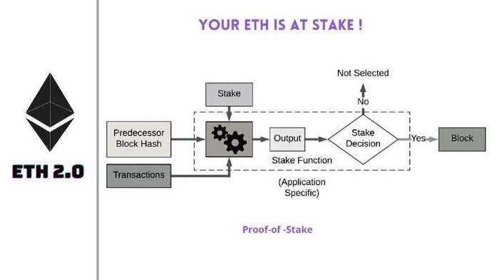 
      BitVenus研究院深度解讀以太坊上海升級